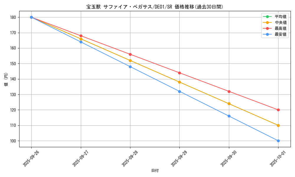 card_10908_series_18619_rarity_3_graph
