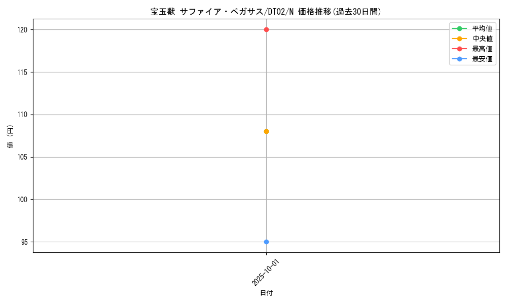 card_10908_series_23730_rarity_1_graph
