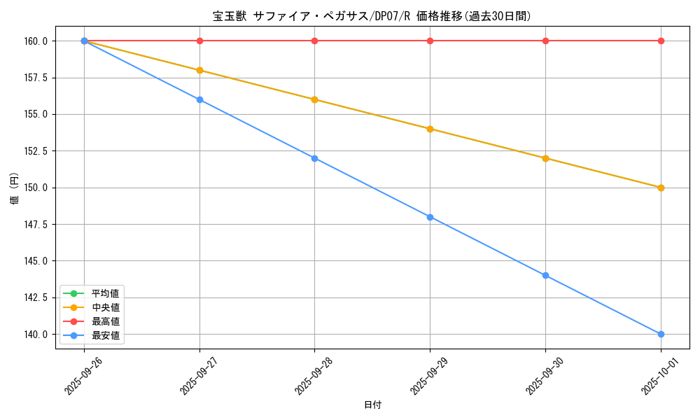 card_10908_series_24926_rarity_62_graph