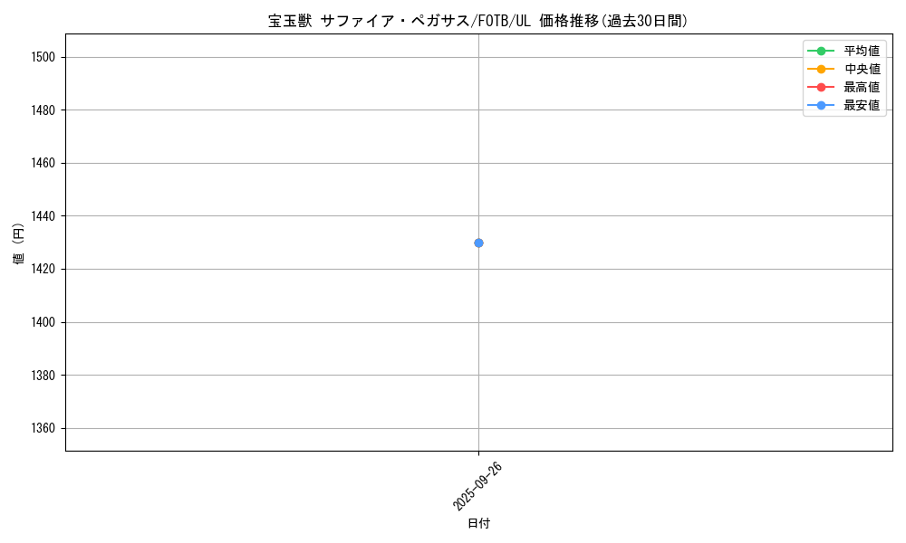 card_10908_series_25461_rarity_77_graph