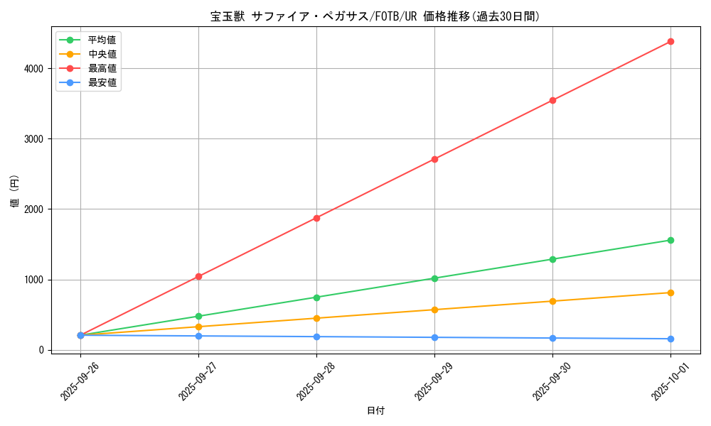 card_10908_series_25461_rarity_7_graph