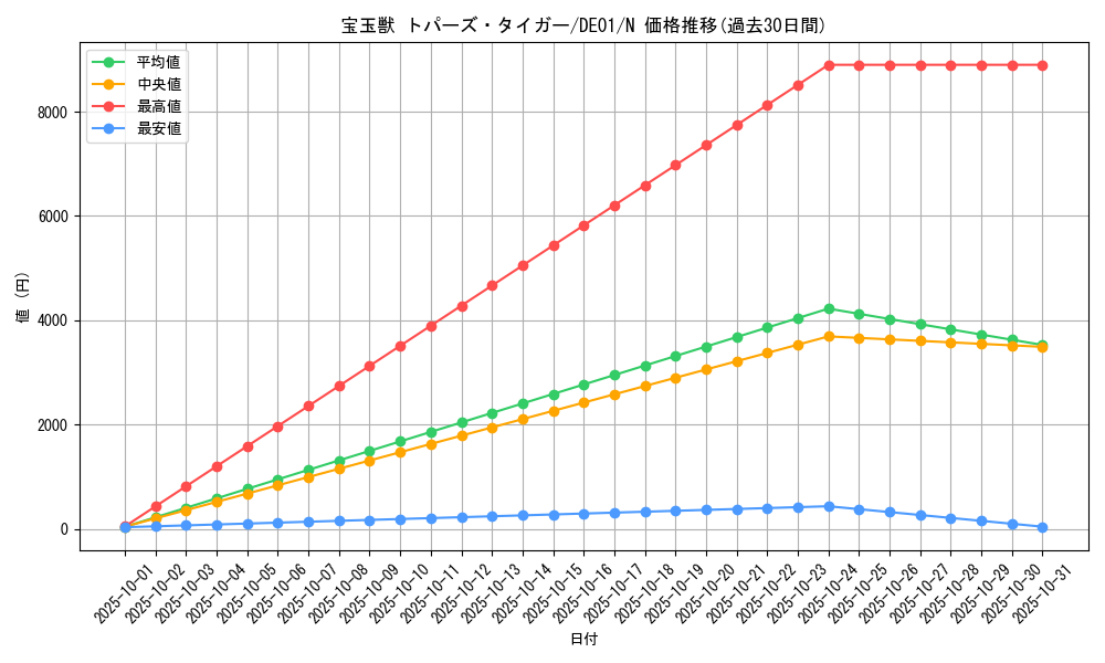 card_10909_series_18619_rarity_1_graph