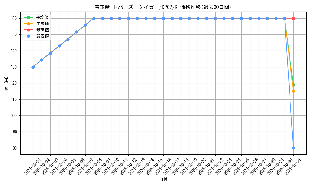 card_10909_series_24926_rarity_62_graph