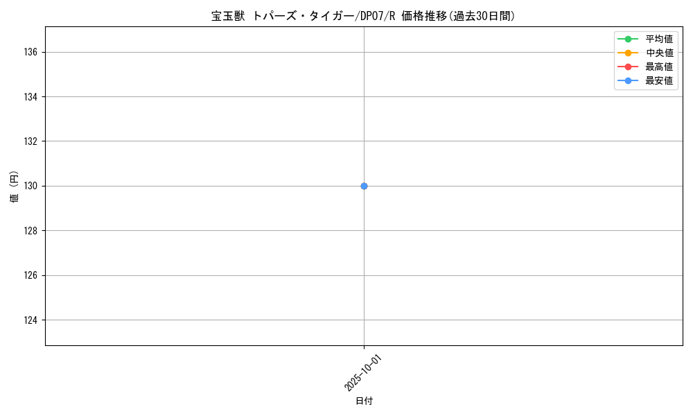 card_10909_series_24926_rarity_62_graph