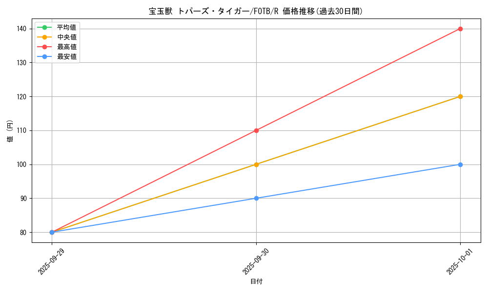 card_10909_series_25461_rarity_62_graph