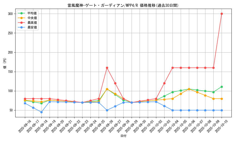 card_1090_series_2161_rarity_62_graph