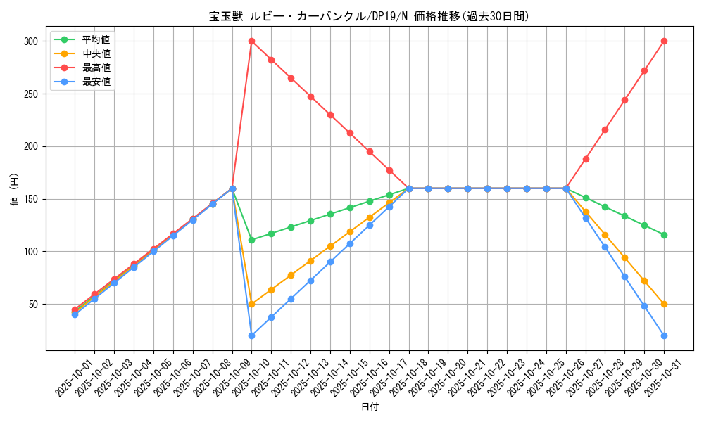 card_10910_series_11281_rarity_1_graph