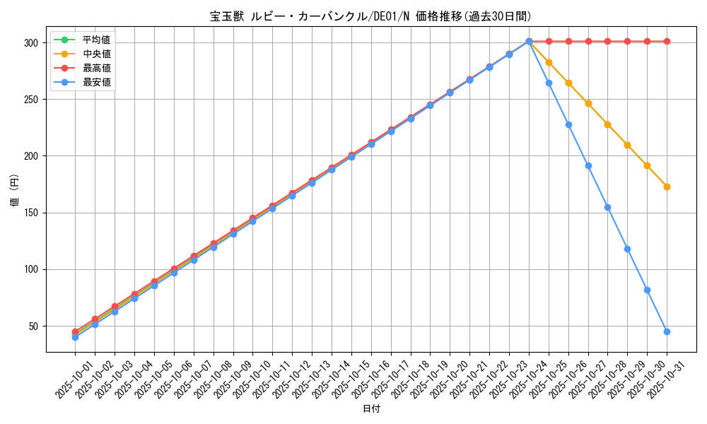 card_10910_series_18619_rarity_1_graph