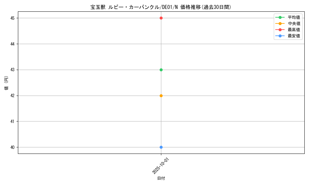 card_10910_series_18619_rarity_1_graph