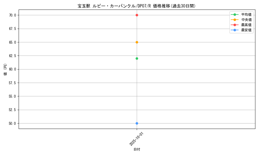 card_10910_series_24926_rarity_62_graph