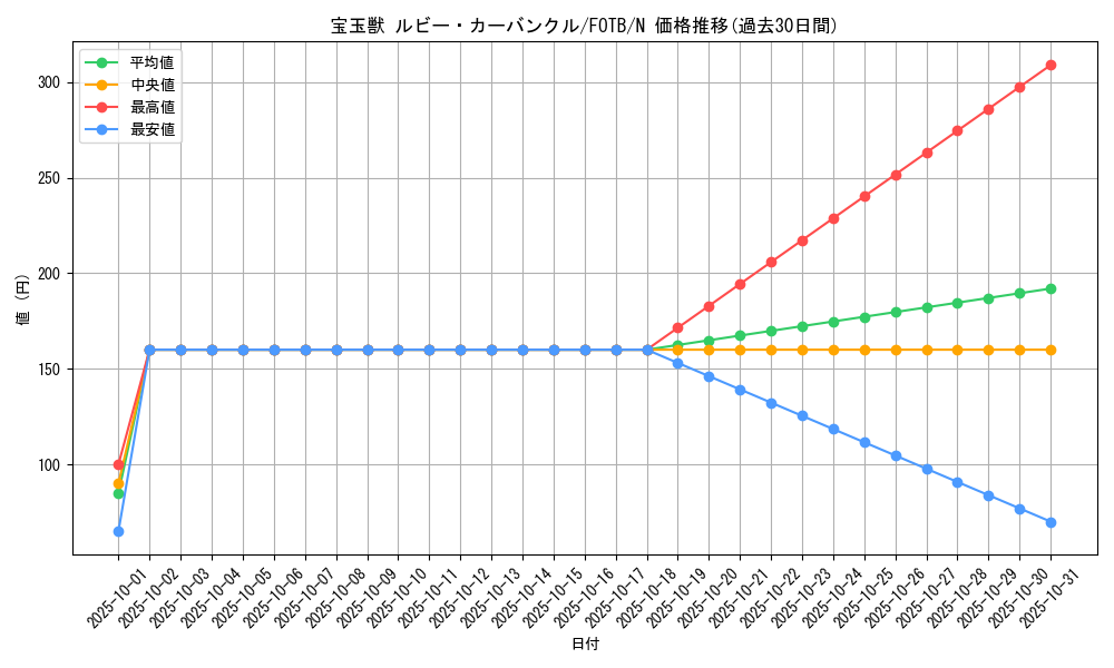 card_10910_series_25461_rarity_1_graph