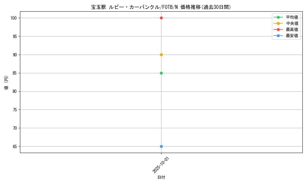 card_10910_series_25461_rarity_1_graph
