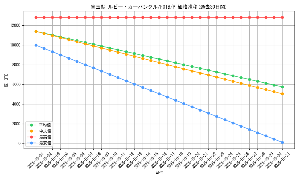 card_10910_series_25463_rarity_2_graph