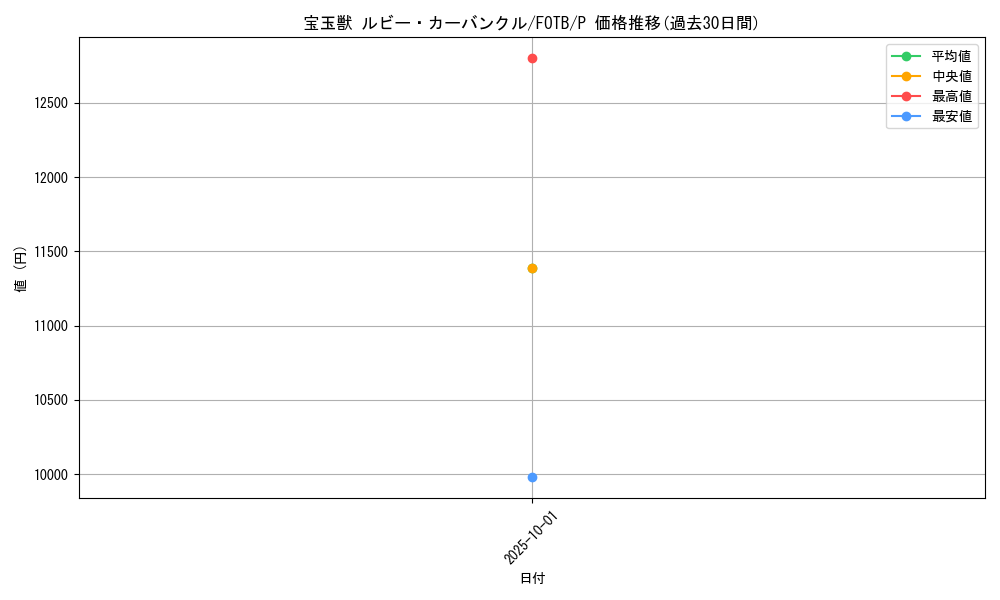 card_10910_series_25463_rarity_2_graph