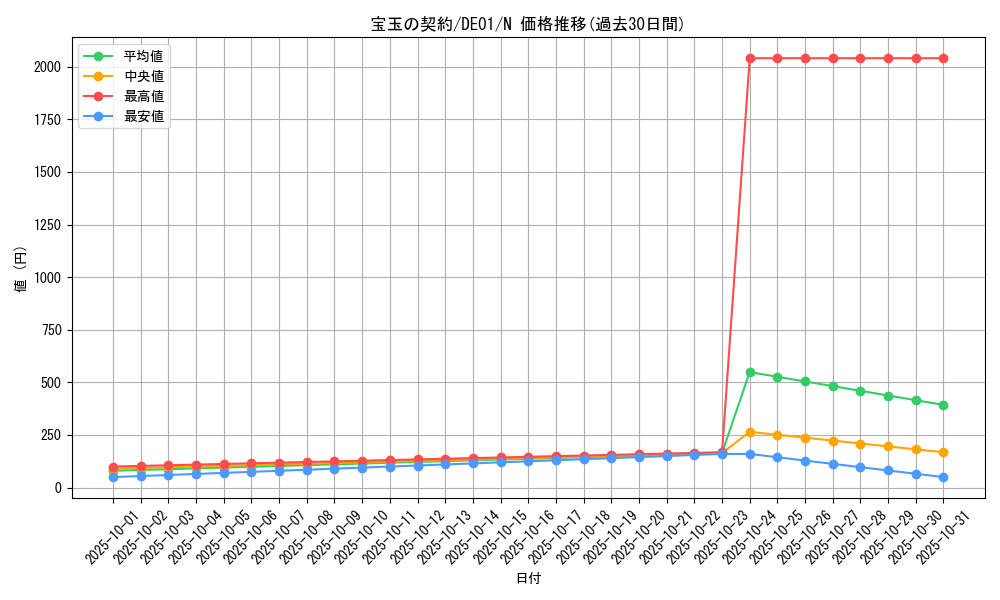card_10912_series_18619_rarity_1_graph