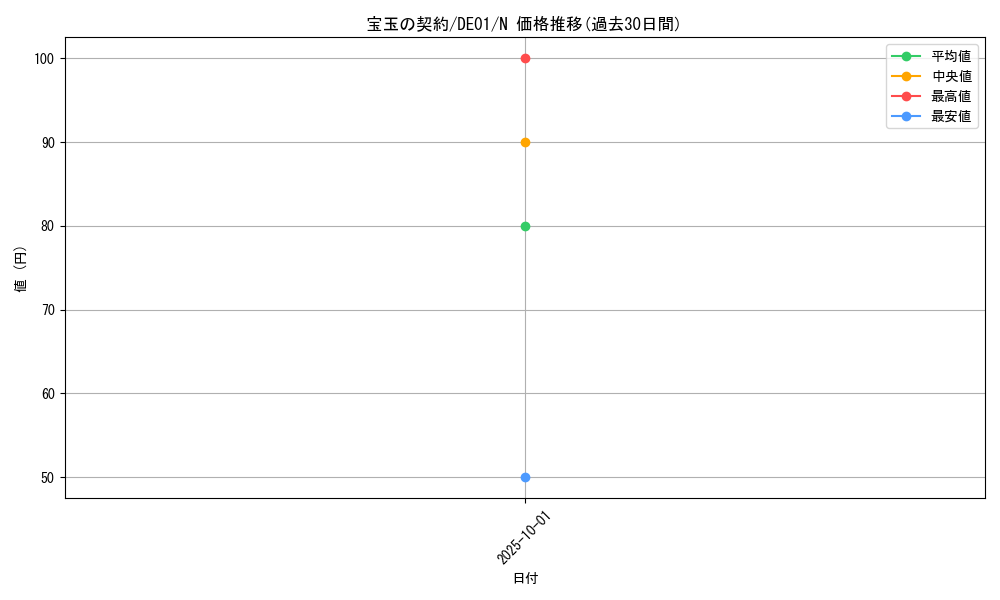 card_10912_series_18619_rarity_1_graph