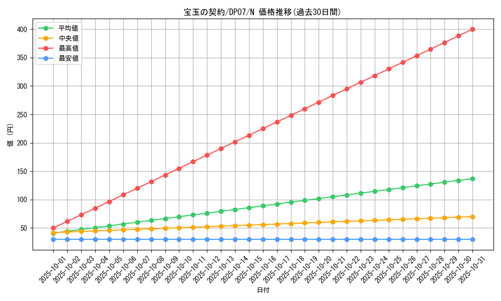 card_10912_series_24926_rarity_1_graph