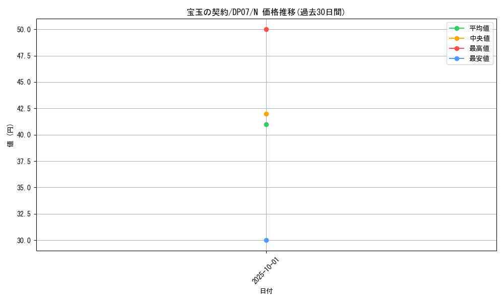 card_10912_series_24926_rarity_1_graph