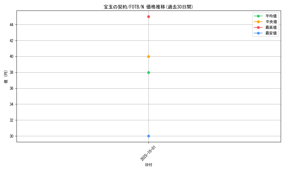 card_10912_series_25463_rarity_1_graph