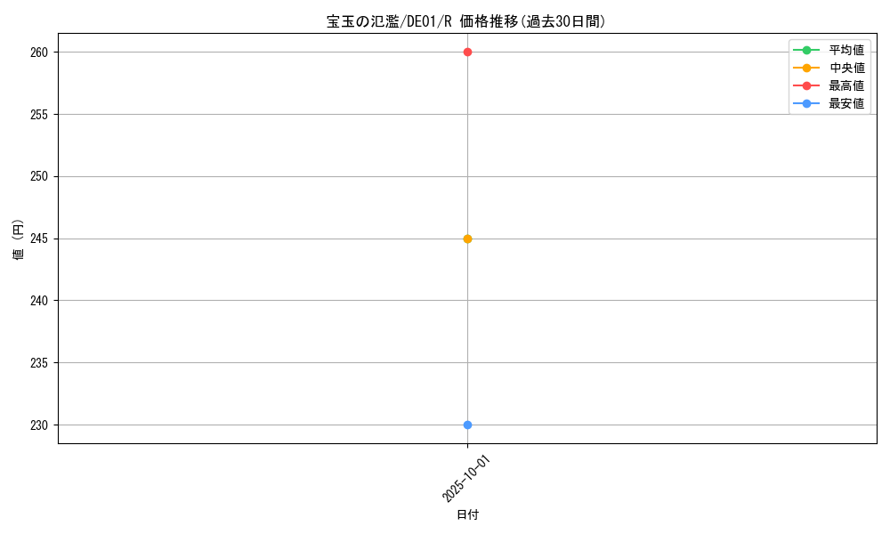 card_10913_series_18619_rarity_62_graph