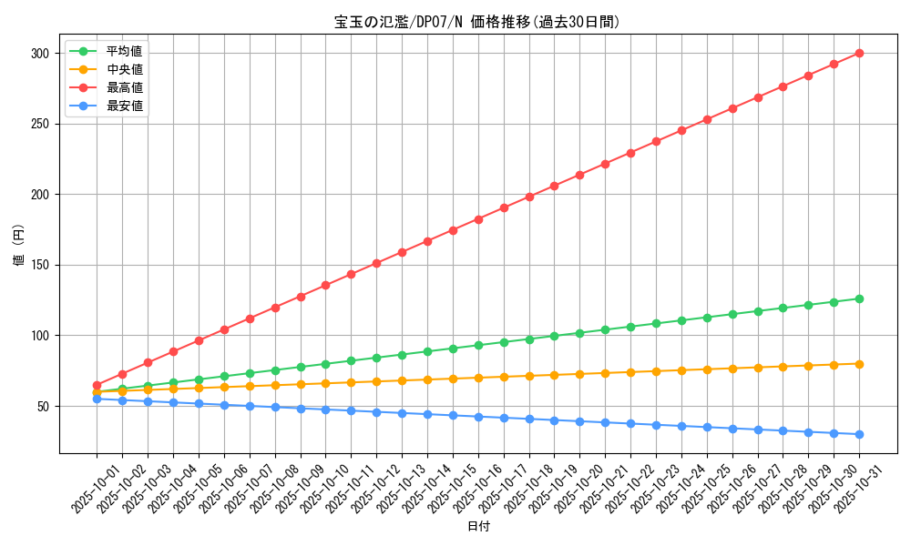 card_10913_series_24926_rarity_1_graph