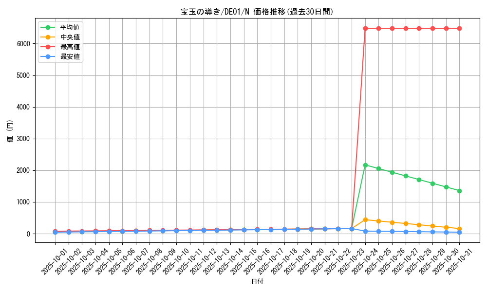 card_10914_series_18619_rarity_1_graph
