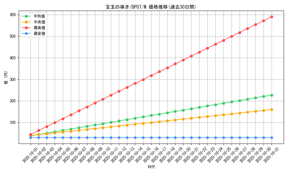 card_10914_series_24926_rarity_1_graph