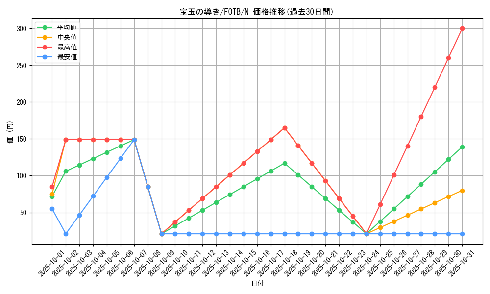 card_10914_series_25463_rarity_1_graph