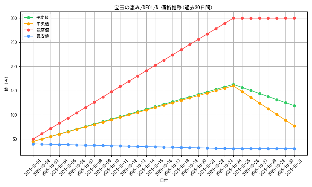 card_10915_series_18619_rarity_1_graph