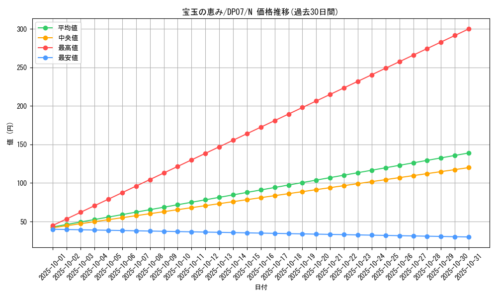 card_10915_series_24926_rarity_1_graph