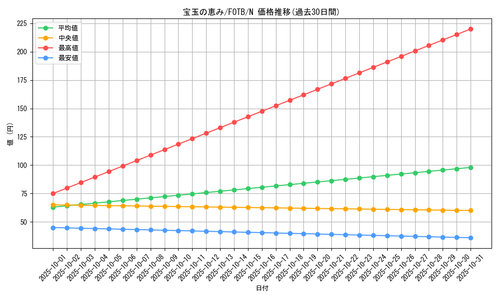 card_10915_series_25463_rarity_1_graph