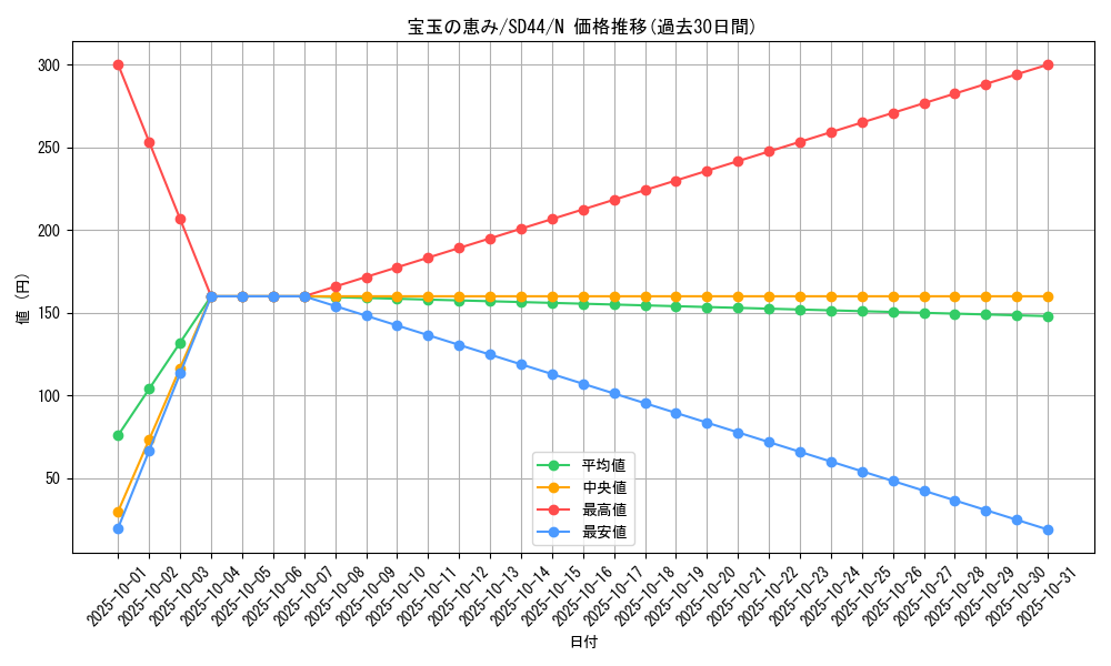 card_10915_series_3859_rarity_1_graph