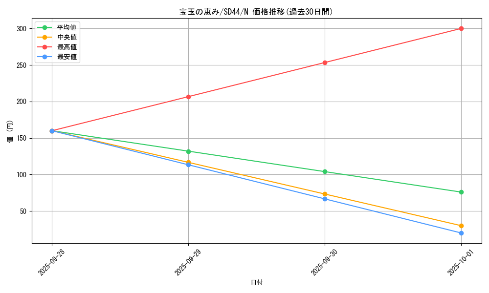 card_10915_series_3859_rarity_1_graph