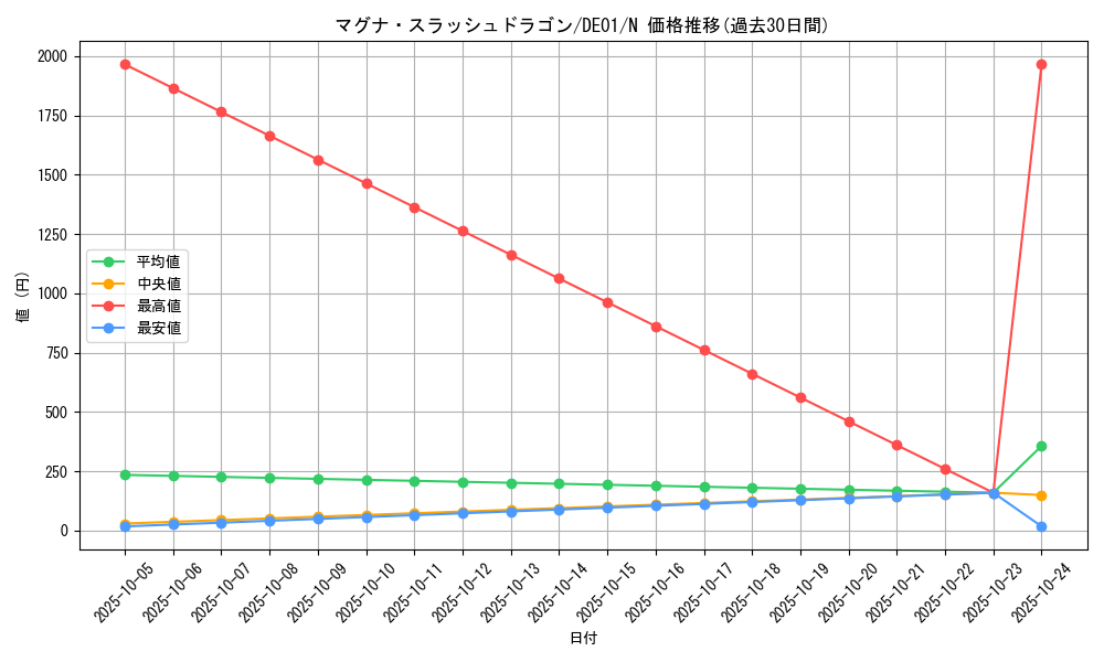 card_10916_series_18619_rarity_1_graph