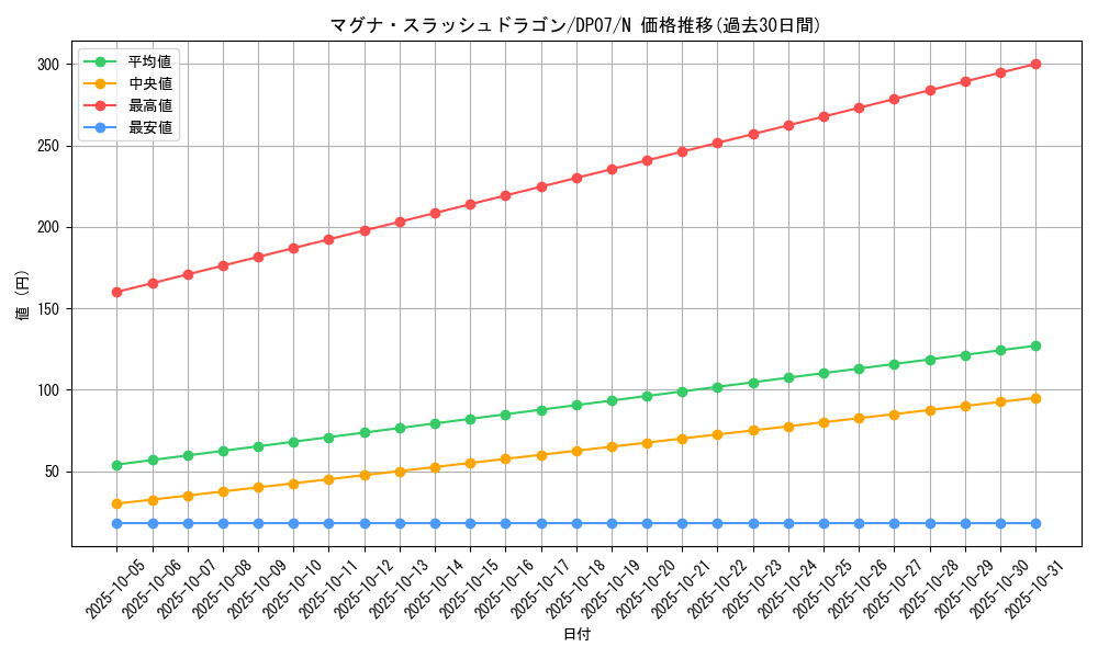 card_10916_series_24926_rarity_1_graph