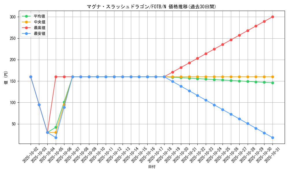 card_10916_series_25463_rarity_1_graph