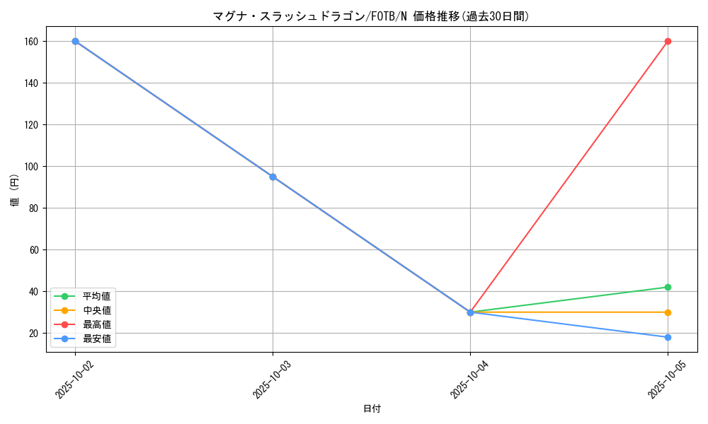 card_10916_series_25463_rarity_1_graph