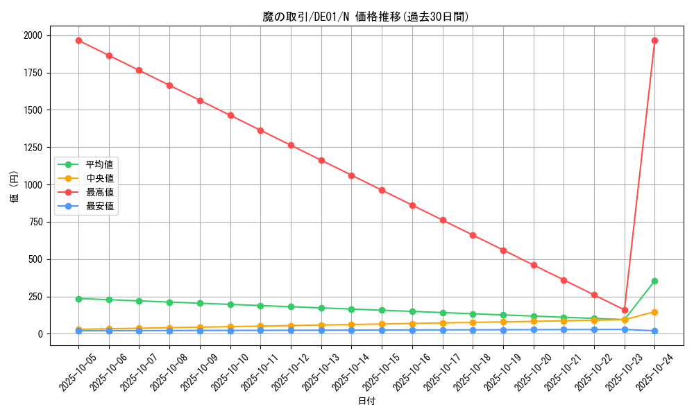 card_10917_series_18619_rarity_1_graph