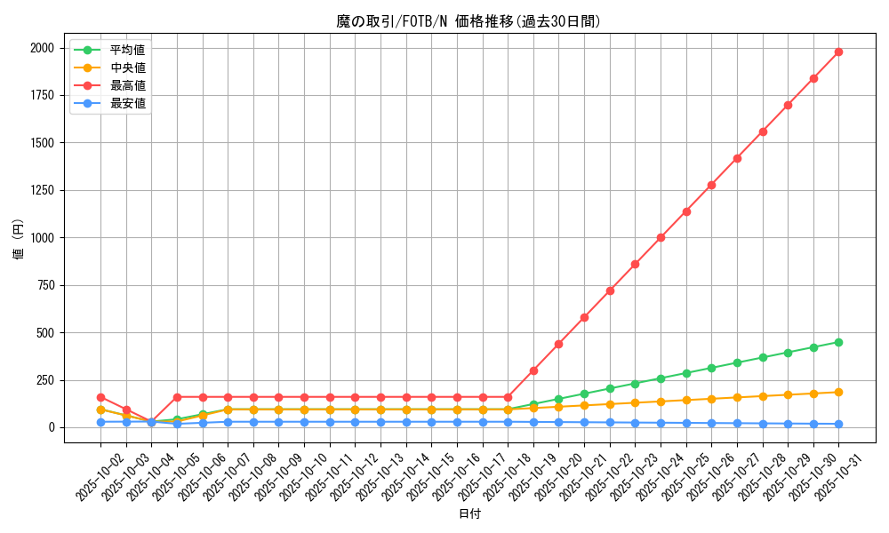 card_10917_series_25463_rarity_1_graph