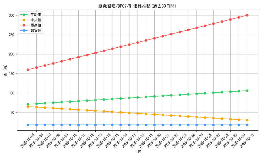 card_10918_series_24926_rarity_1_graph