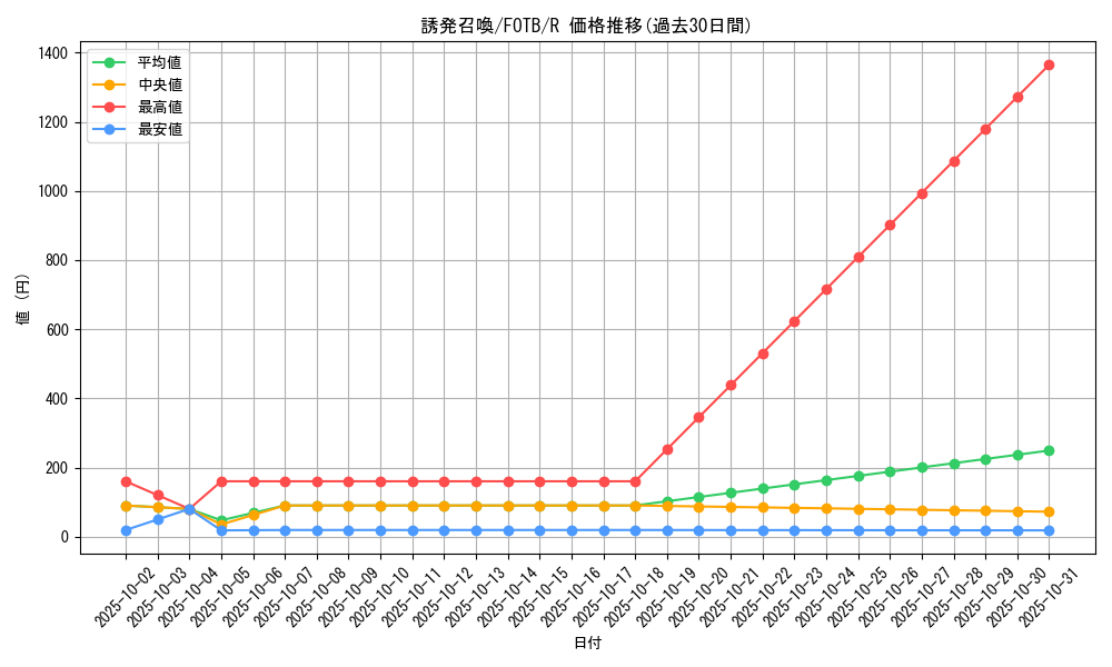 card_10918_series_25461_rarity_62_graph