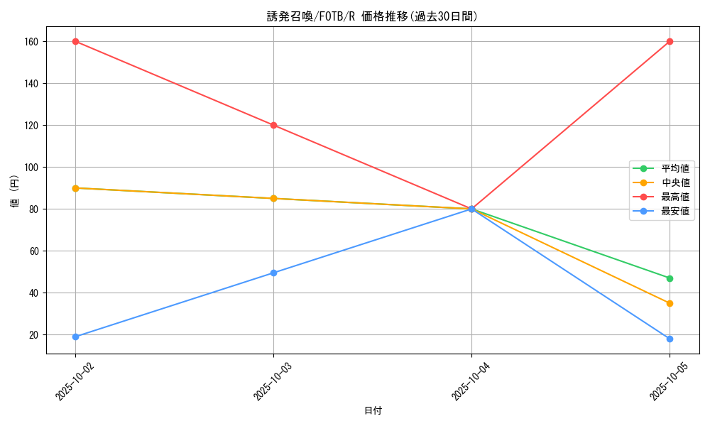 card_10918_series_25461_rarity_62_graph