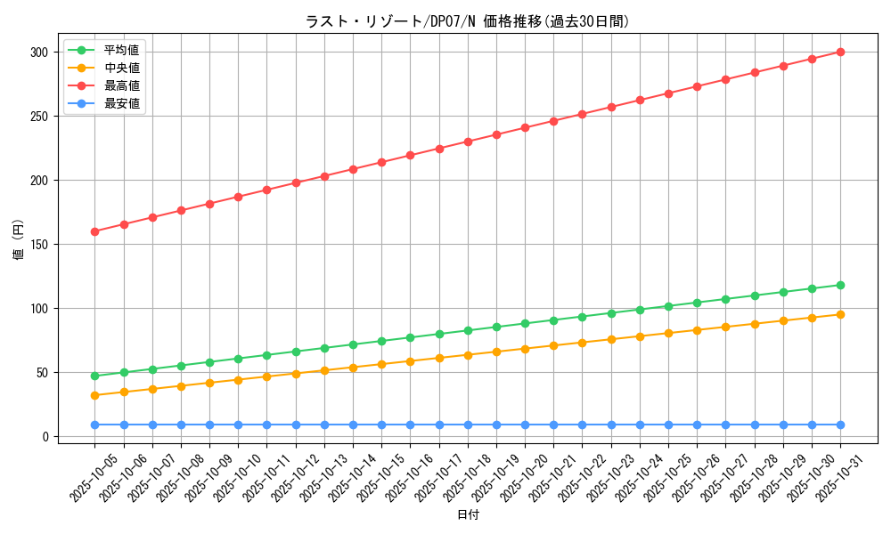 card_10919_series_24926_rarity_1_graph