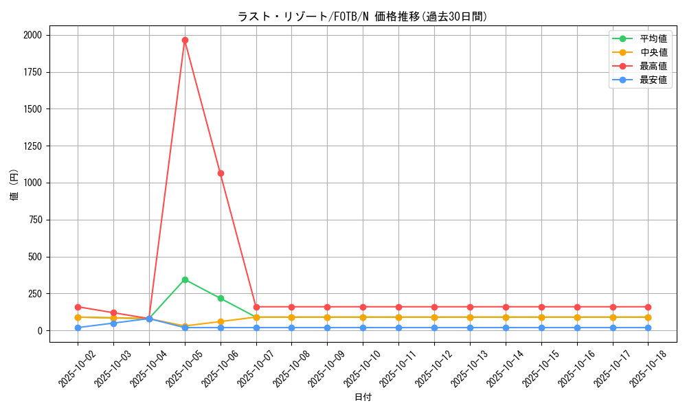 card_10919_series_25463_rarity_1_graph