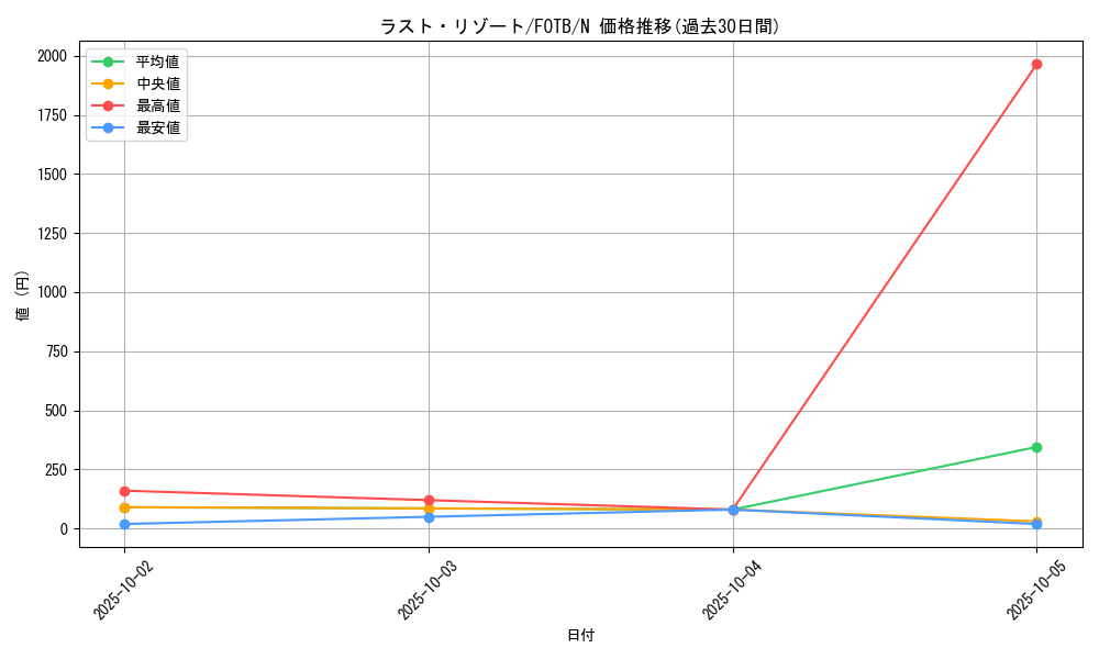 card_10919_series_25463_rarity_1_graph