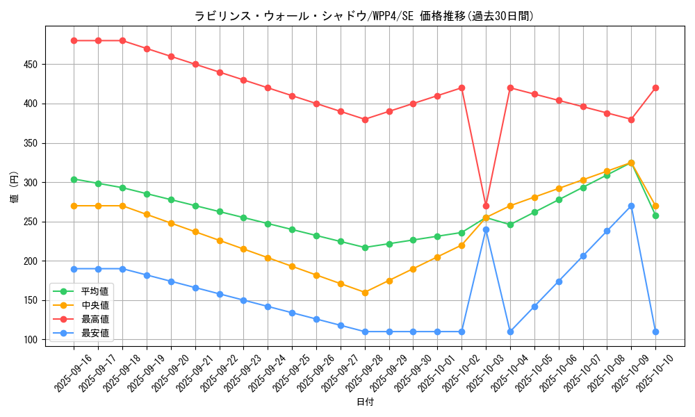 card_1091_series_2161_rarity_5_graph