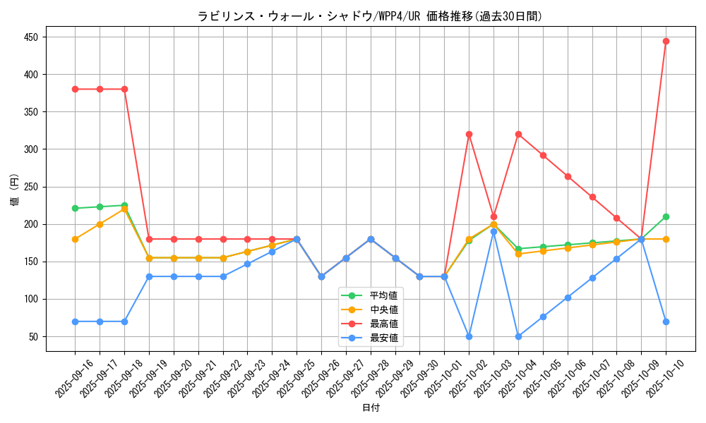 card_1091_series_2161_rarity_7_graph