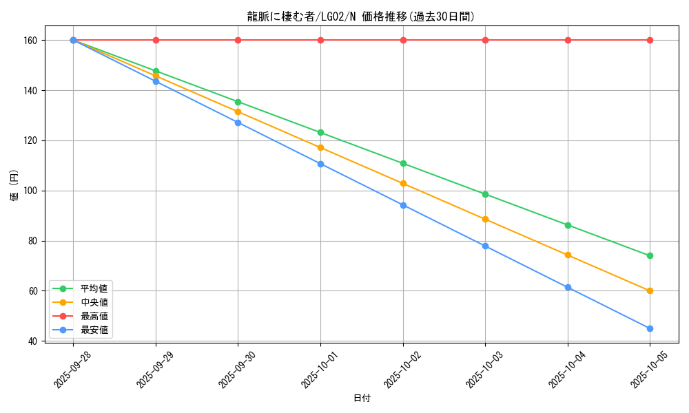 card_10920_series_16757_rarity_1_graph