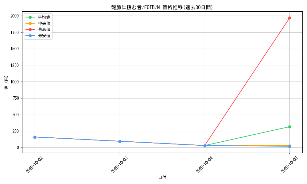card_10920_series_25463_rarity_1_graph