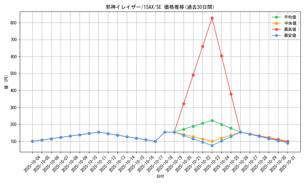 card_10922_series_15490_rarity_5_graph